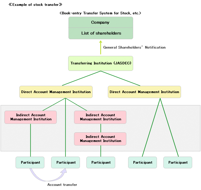 Asian educational family immigrant info