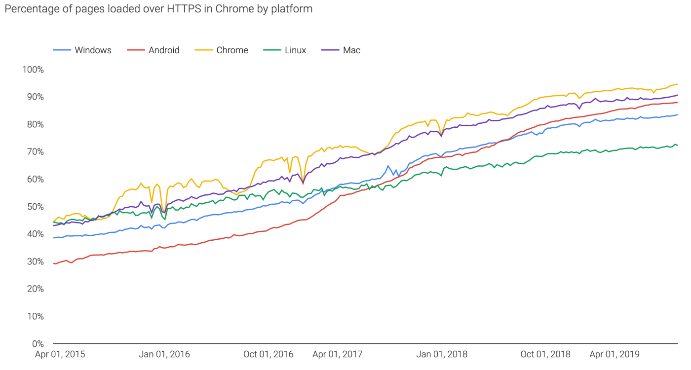 Turk reccomend uncrackable programs validation with algorithm creating