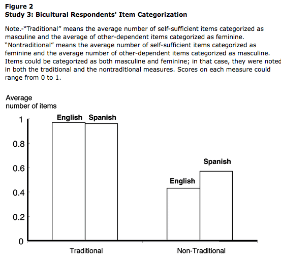 Black P. reccomend cantonese course assignment